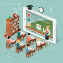 동양인력(주안점) | 사회과학 : 사회과학 (社會科學) Social Science ⇒ 교육학 (敎育學) Pedagogy-Education