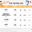 국민연금, 4분기 美 주식 70조 육박 22.02/25 이미지