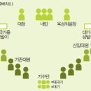 대승축사 이미지