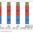 대상토건(주) 이미지