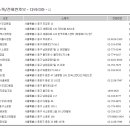 세븐일레븐 시청역2호선점