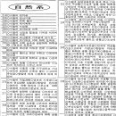 정확한 1985학년도 ％를 구해주겠음 . (노가다자료- 내가 만든거) 이미지