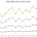 송곡여자중학교 이미지