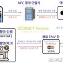 유로페이