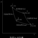 주남식사이클(제2종영구기관)과 카르노사이클 이미지