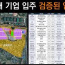 군포산업진흥원 3층 이미지