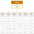 청주시서원구청 티스토리