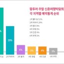 청주팜투어 이미지