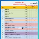 섬강고등학교 이미지