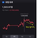 유로당 | 월급만으로는 부족해! 부수입 창출 후기 ① 환테크-토스