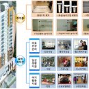 광교공공실버주택 이미지