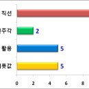 섬강중학교 이미지