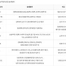 2025년 한국동서발전 채용공고, 합격자 발표 : 최종합격 후기(PT면접, 토론면접)