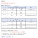 2024년 방동 윤슬거리 음악분수 | 방동저수지 윤슬거리 음악분수 관람(10월 말까지!)