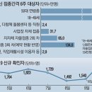 "여행도 출장도 다 틀어져"…2차접종 2주 연장에 2400만명 혼란 이미지