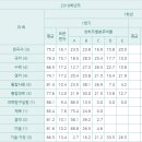 청주고등학교 이미지
