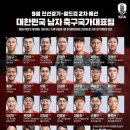 9월 친선경기 및 월드컵 2차 예선 대한민국 남자 축구국가대표팀 명단 발표 이미지