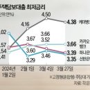 간추린 뉴스, 2024년 4월 3일 수요일 이미지