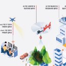 우경산업 이미지