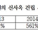 중부지방고용노동청태백지청 이미지