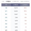 뉴스 보고 현재 코로나 상황 정리해보니 이미지