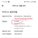 차용이자납입(아빠-＞아들) 이미지