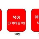 한국체대 복싱 헬스클럽 이미지