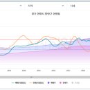 두산위브더아티움아파트 이미지