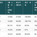 대한축산 주식회사 이미지