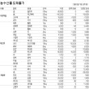 (주)한국축산물도매센타 이미지
