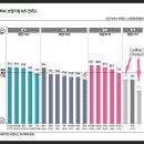 캐딜락, A/S 개선에 더욱 몰두하고 서둘러야 합니다. 이미지