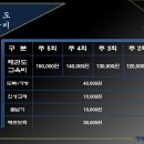 청룡태권도 이미지