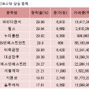 누리디앤씨