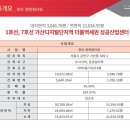 한라산업 이미지