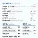이디야김천 - 김천시 부곡맛고을2길 27 | 이디야김천