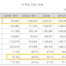 에스디통상 네이버블로그