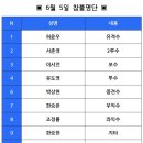 2021년 06월 05일(토) 더블헤더 경기 (초등부) 이미지