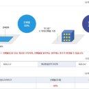 갈마로 이미지