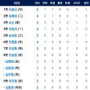 7월26일 한화이글스 vs 키움히어로즈 이미지