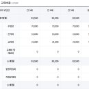 배화유치원 이미지