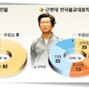 근현대사 한국불교를 대표하는 최고의 석학, 동국대 고익진 교수. 이미지