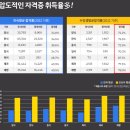 소잉디자이너 아카데미 자격증과정 교육프로그램 | 광주제과제빵학원 자격증부터 시작하는 베이킹