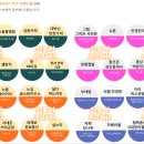신수다방 이미지