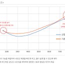 이존 이미지