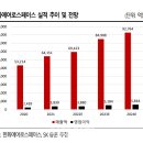 (주)에스케이스페이스 이미지