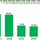 녹색양행 이미지