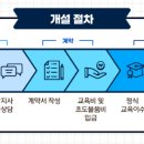 플레이팩토사고력수학교습소 이미지