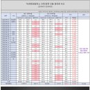 선명1태양광발전소 Daum카페