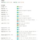 중동1로 이미지