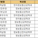 와이통신 이미지